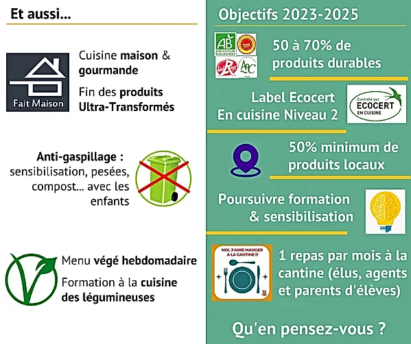 Image répertoriant les objectifs futurs concernant la cantine